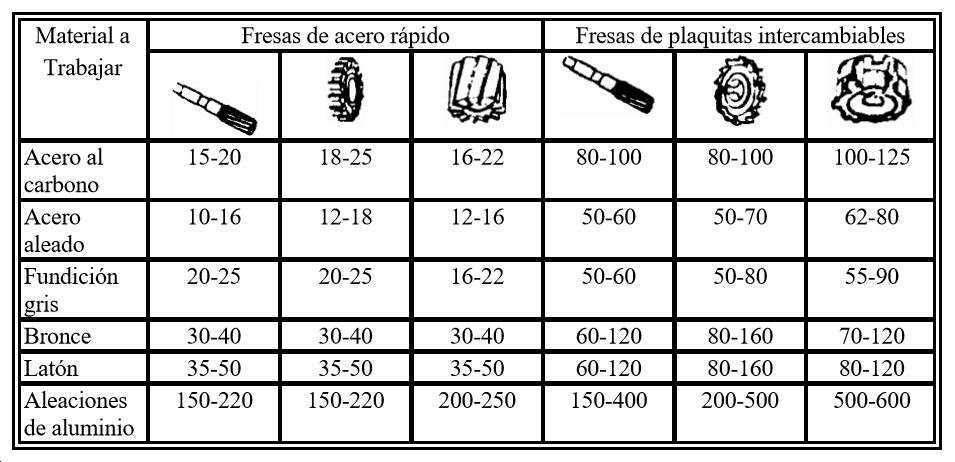 scalofrios-fabricaci-n-mec-nica-procesos-de-mecanizado